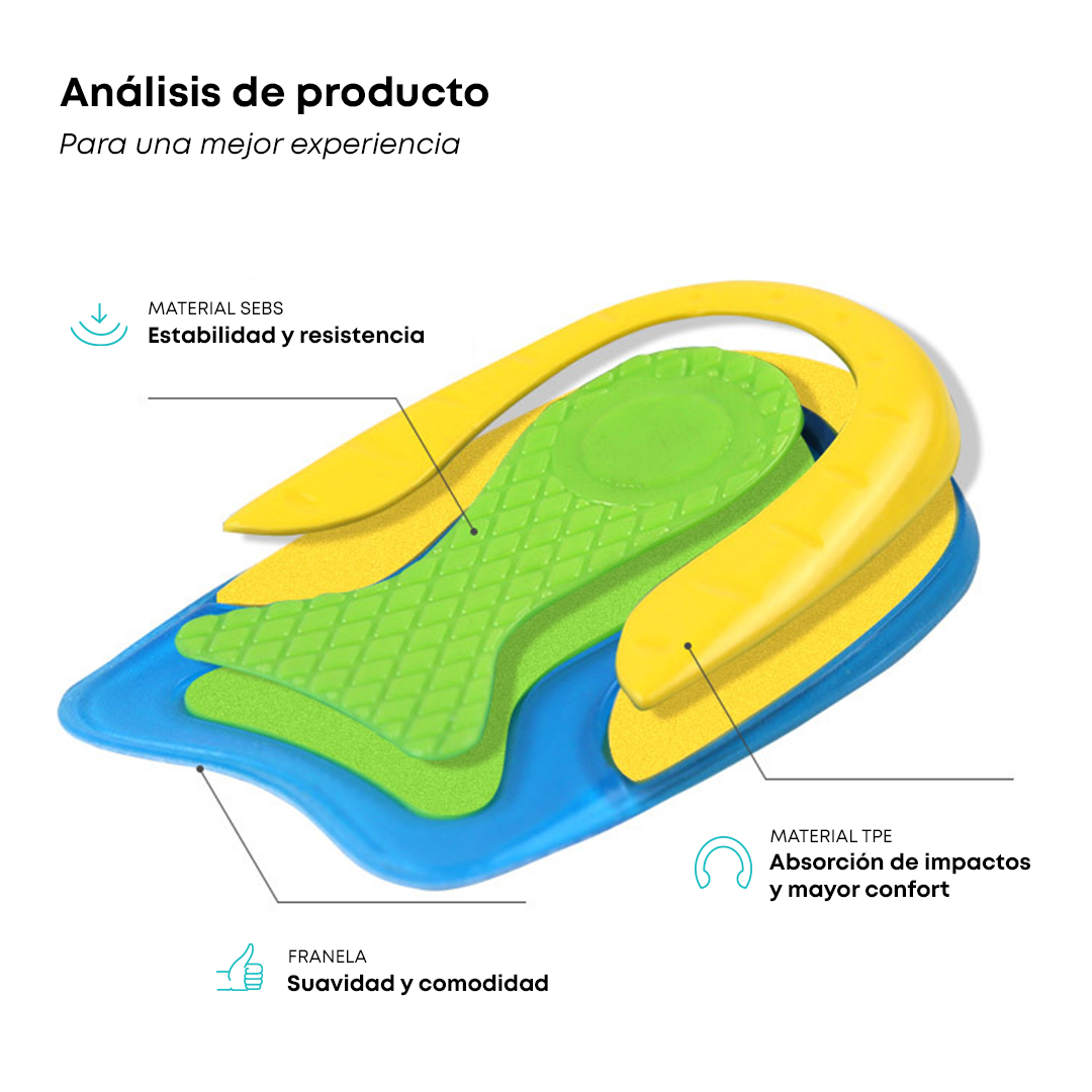 Talonera Flex Confort FootWorks